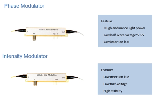 Flexible bipolar phase modulator