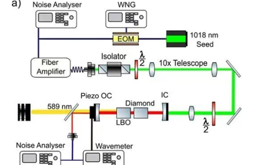 New Research on narrow-linewidth laser