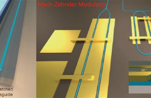 The indicators of the Mach-Zehnder modulator