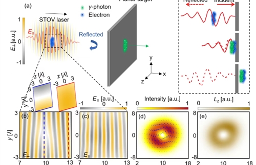 The technology and development trends of attosecond lasers in China