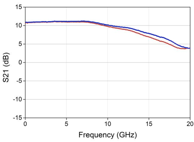 KG-BPD-10G响应曲线图 KG-BPD-10G响应曲线图