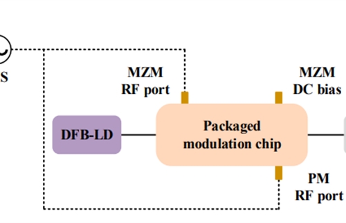 All-fiber single-frequency DFB laser