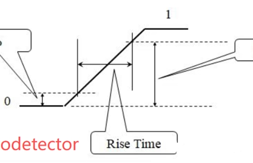 The key items of photodetector testing