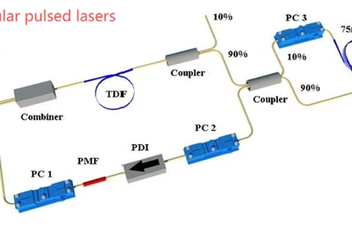 Optical path design of rectangular pulsed lasers