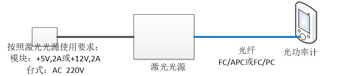 康冠光电光功率测试连接框图