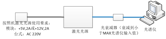 光谱测试连接框图