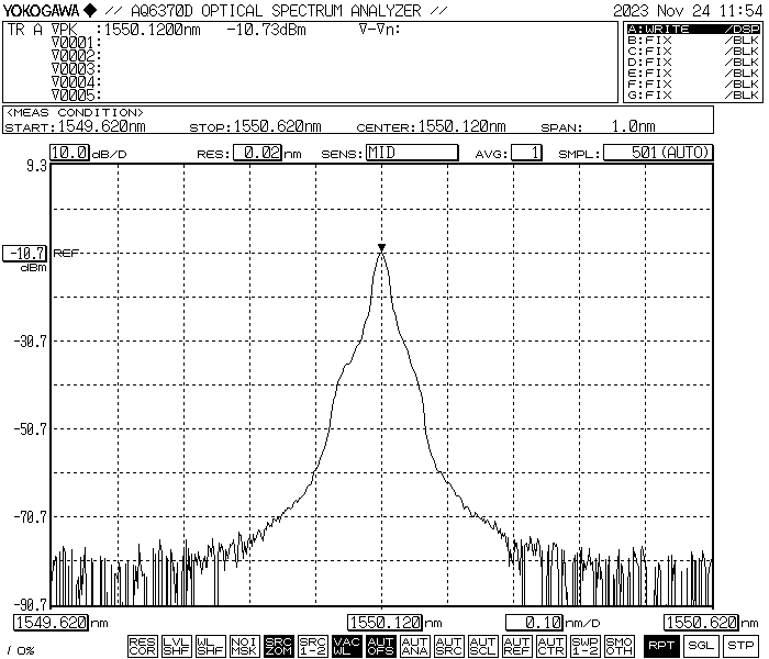 光源激光器典型光谱图
