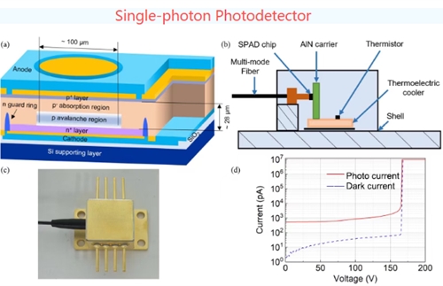 Single-photon photodetector have broken through the 80% efficiency bottleneck