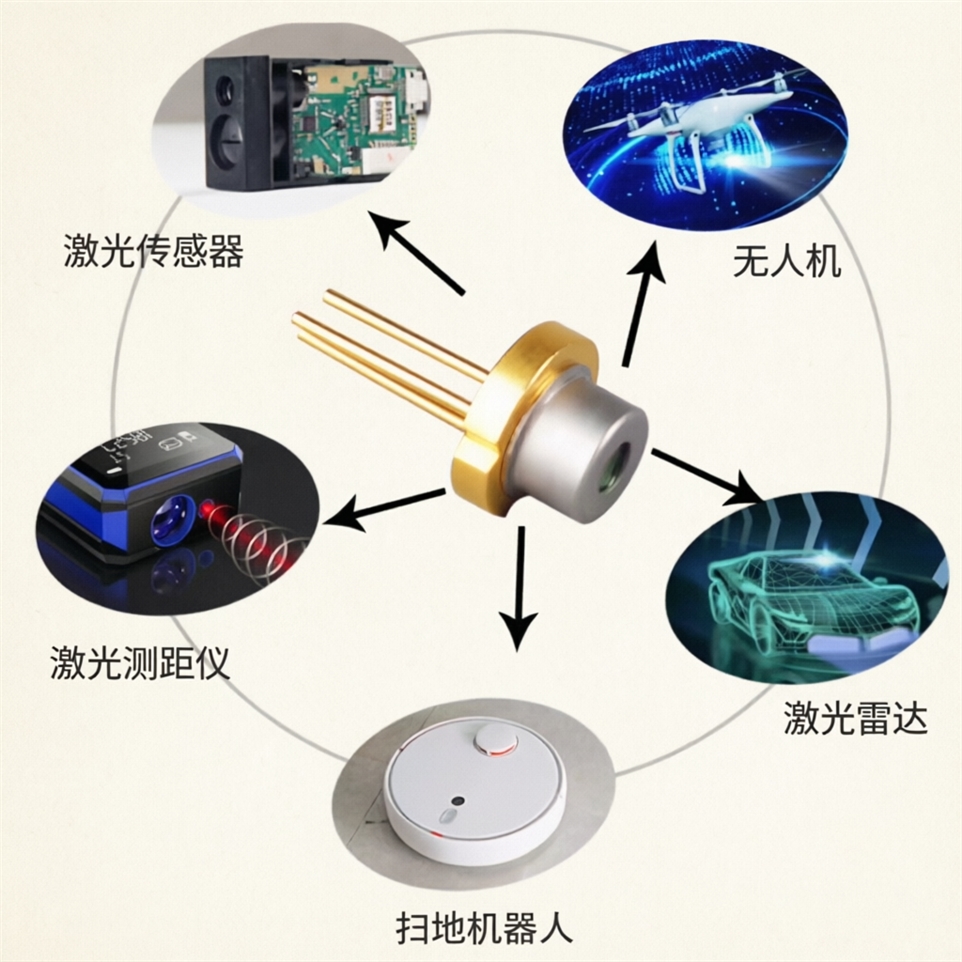 激光雷达应用领域图