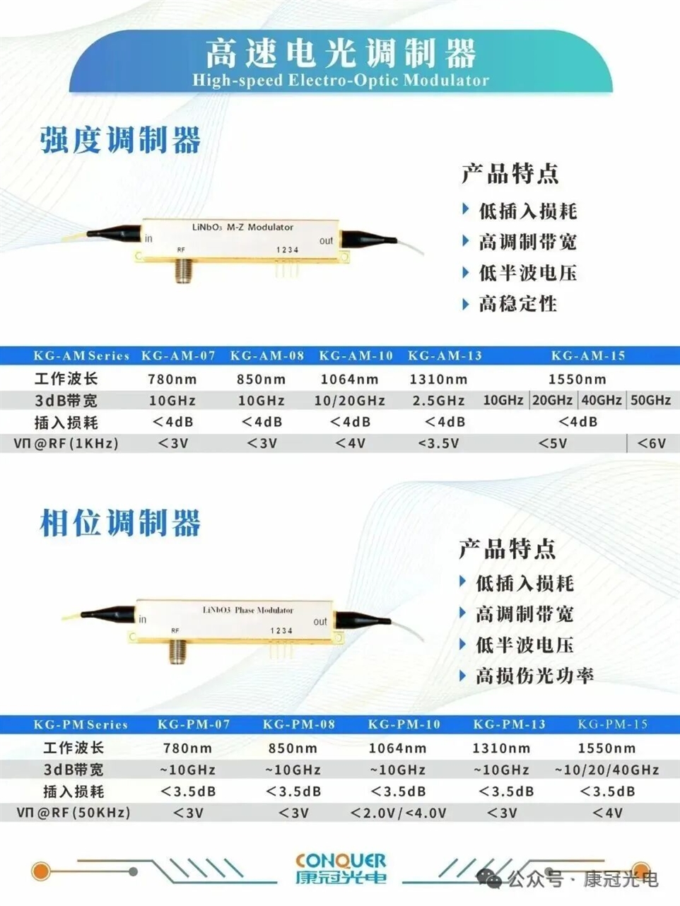 高速电光调制器产品海报图