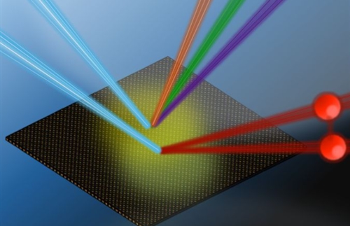 The main characteristics of lasers