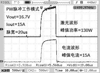 PW脉冲模式电流与激光信号波形图