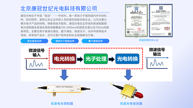 康冠光电产品框架图