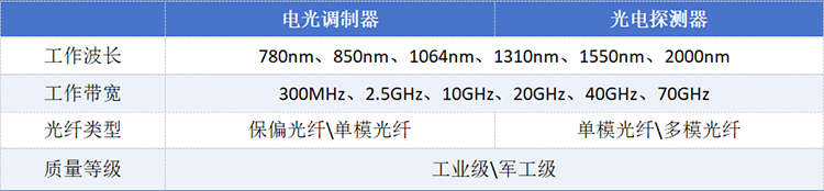 产品主要参数图
