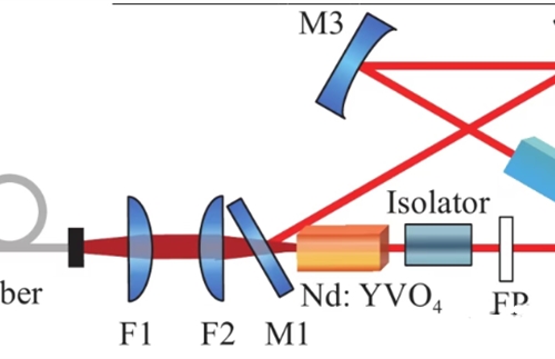 457nm high-power single-frequency blue laser